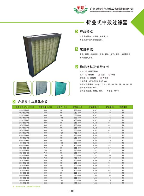 板式中效過濾（lǜ）器用途