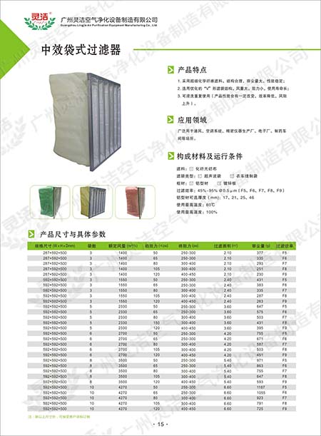 可更換化纖袋式中（zhōng）效過濾器材料性能及應用