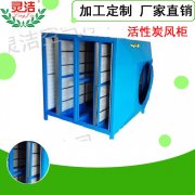 活性炭空氣過濾(lǜ)箱及活性炭過濾箱(xiāng)設計(jì)特點