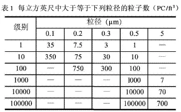 淨化空調係統中的過濾器（qì）選擇原（yuán）則（zé）探討 
