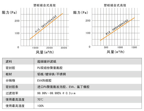 大風量FV組合式亞高效過濾器說明（míng）